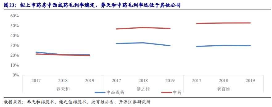 药店行业深度报告：把握集中度提升、处方外流、互联网三大趋势