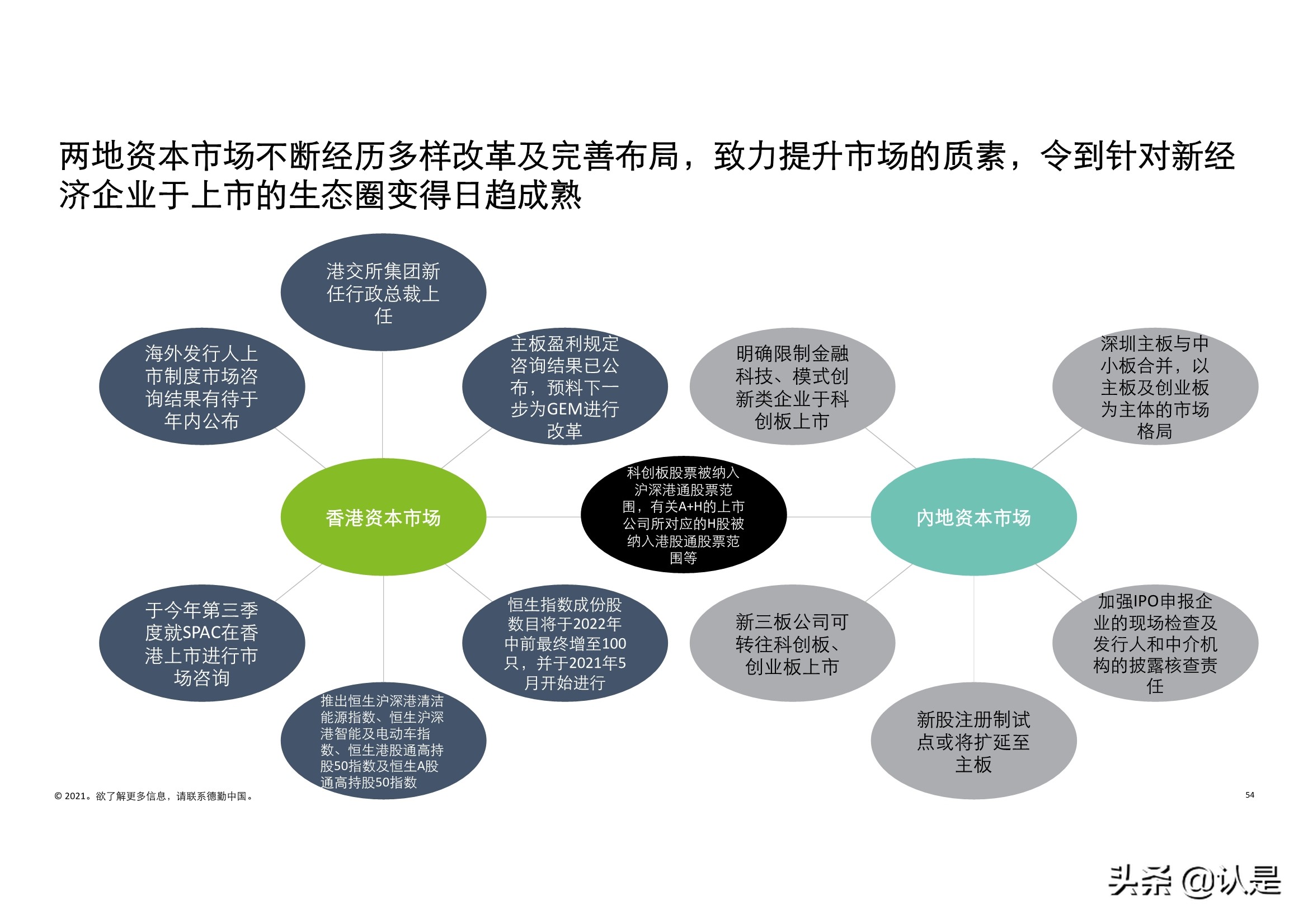 德勤2021年中国内地和香港新股市场中期表现及前景展望的分析