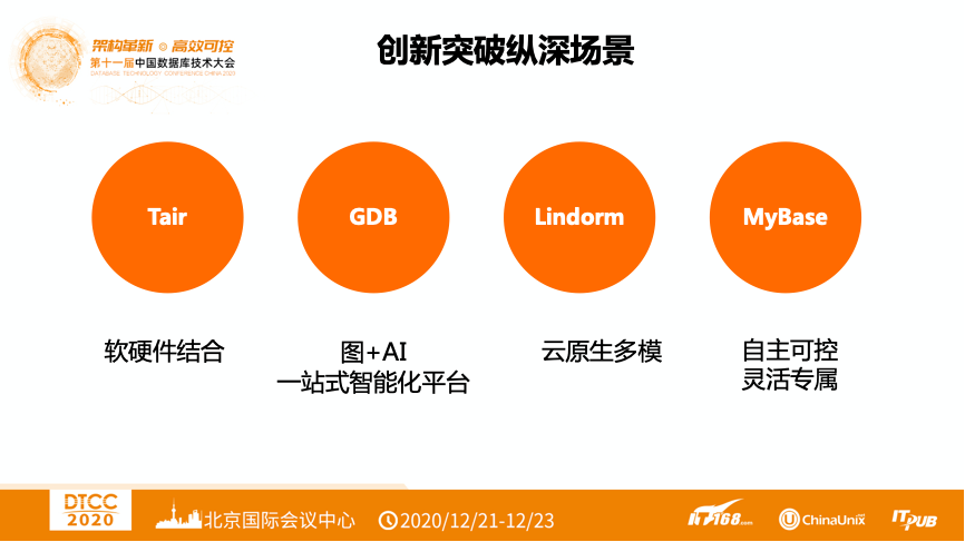 DTCC2020 | 阿里云朱洁：NoSQL最新技术发展趋势