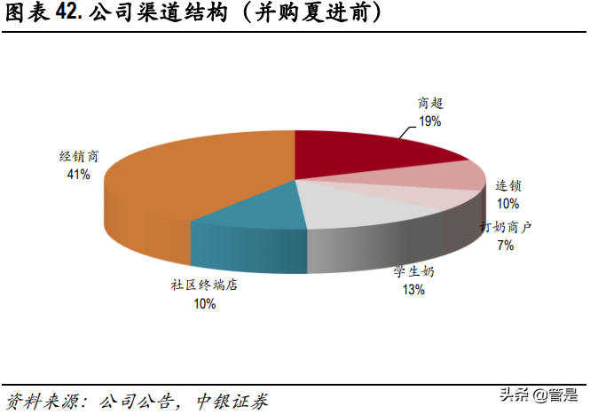新乳业专题报告：聚焦鲜战略，乳业新势力