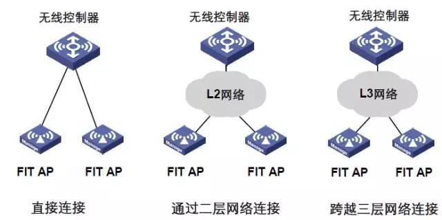 智圣新创｜深入理解WLAN网络集中转发和本地转发