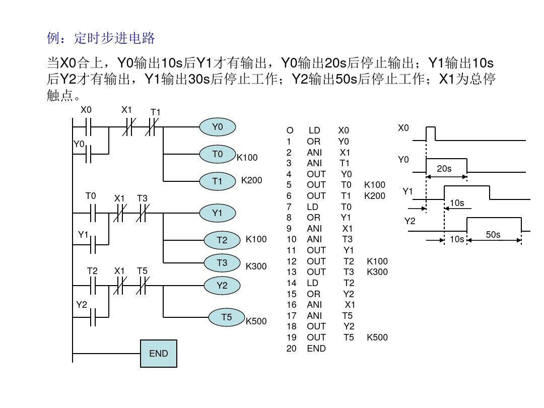 三菱PLC编程，不得不收藏的52页经典案例