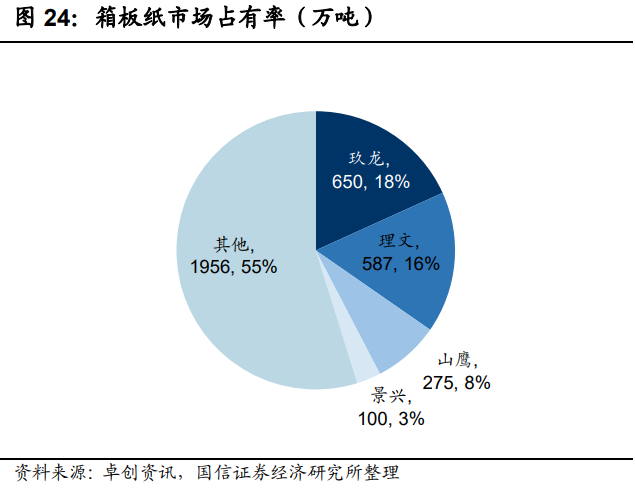 轻工2021年中期策略：存量看分化，新兴观成长