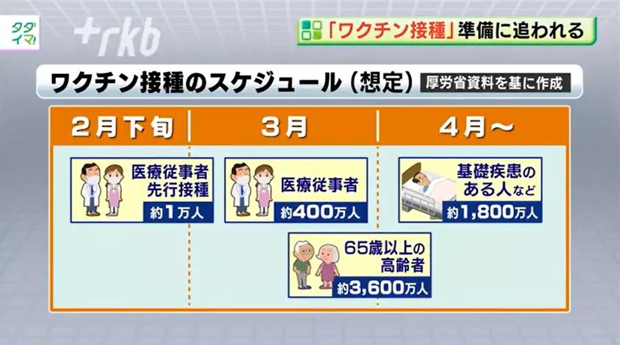 日本启动国民免费疫苗接种计划，争取在奥运会前完成全民接种