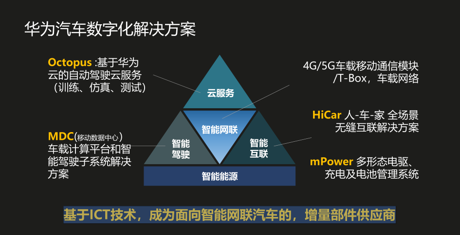 年终盘点，2020年华为十大事件