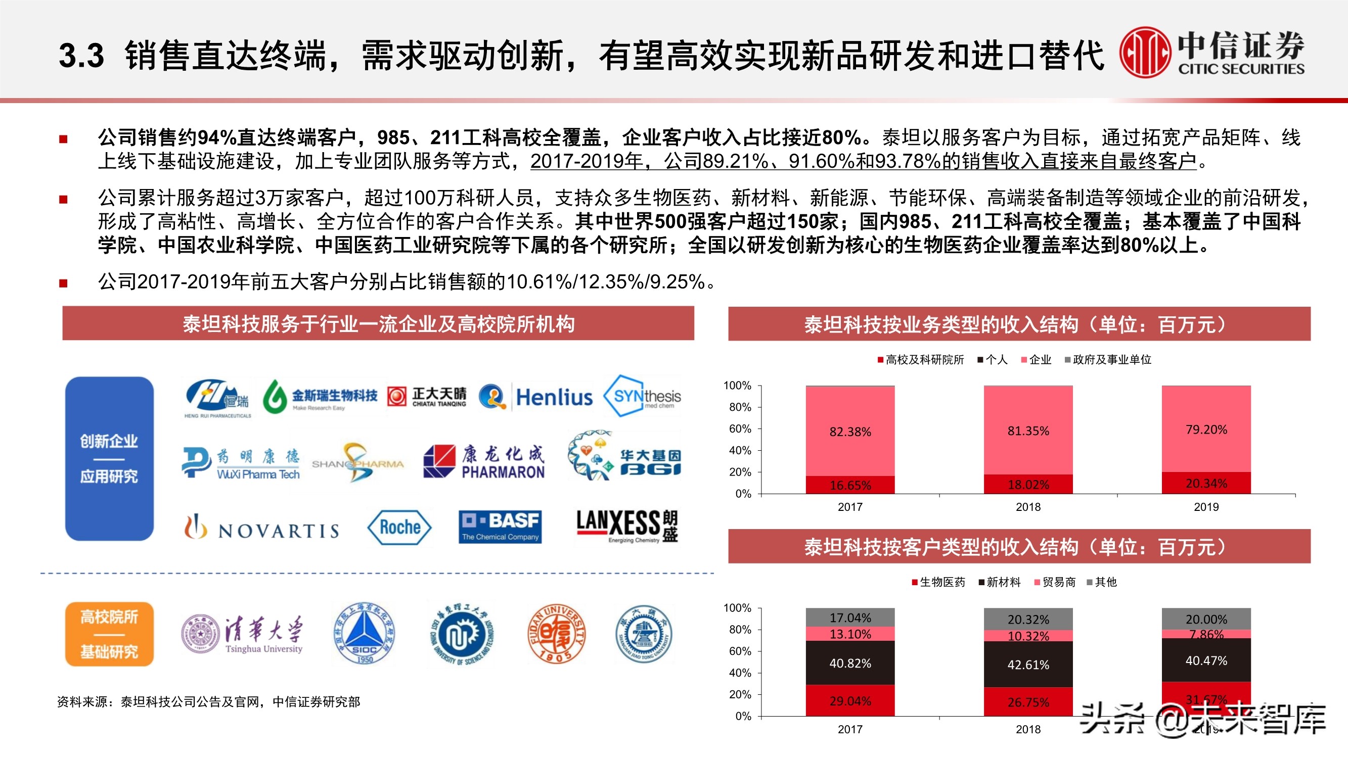 科学服务行业深度报告：科技创新研发的卖水者，行业方兴未艾