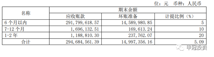 智能家居行业投资深度分析之：麒盛科技，智能电动床架的领航者！