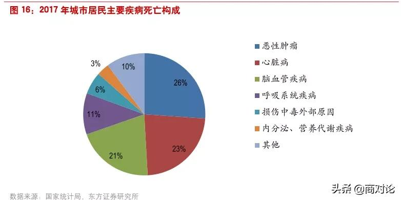 恒瑞医药看上的专精特新