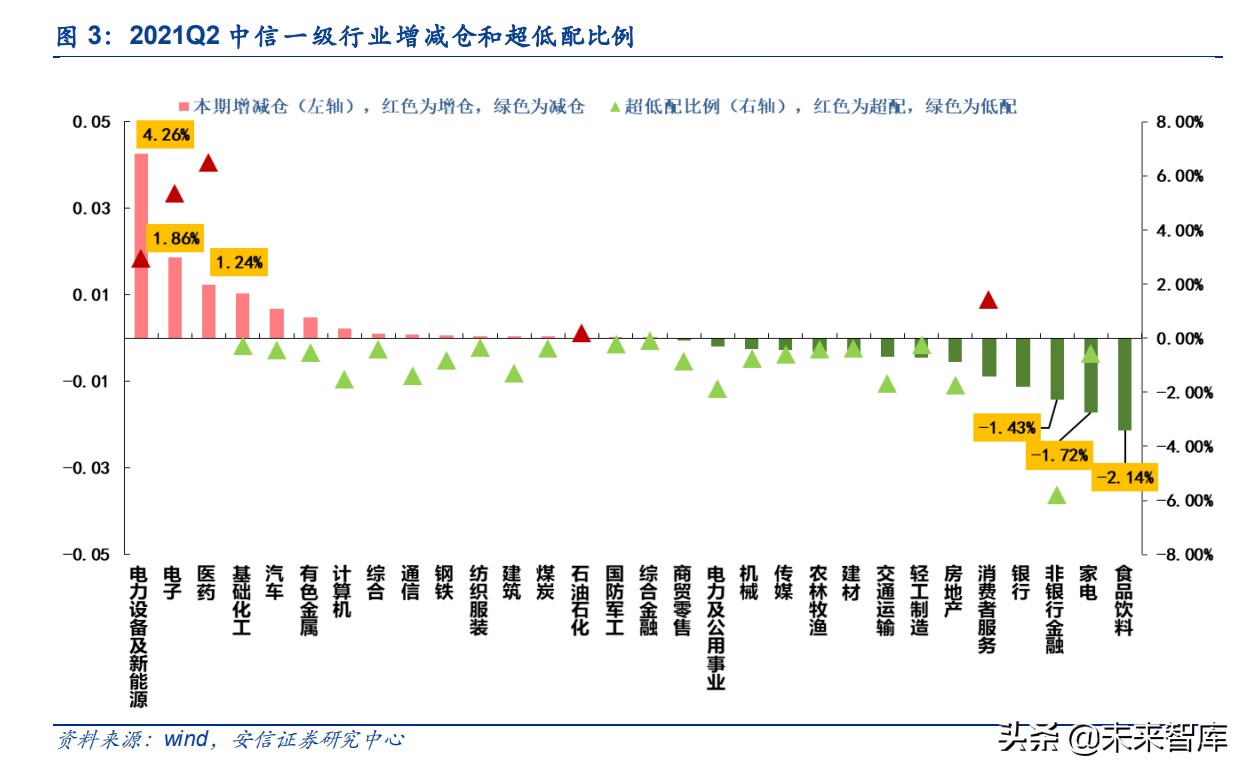 股市机构化下核心资产的分化分析：从均值回归走向基本面异质性