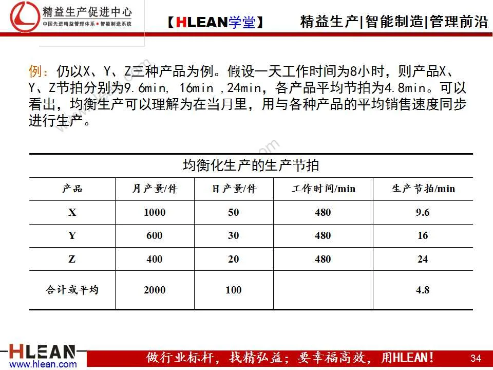 「精益學堂」精益生產之均衡化生產