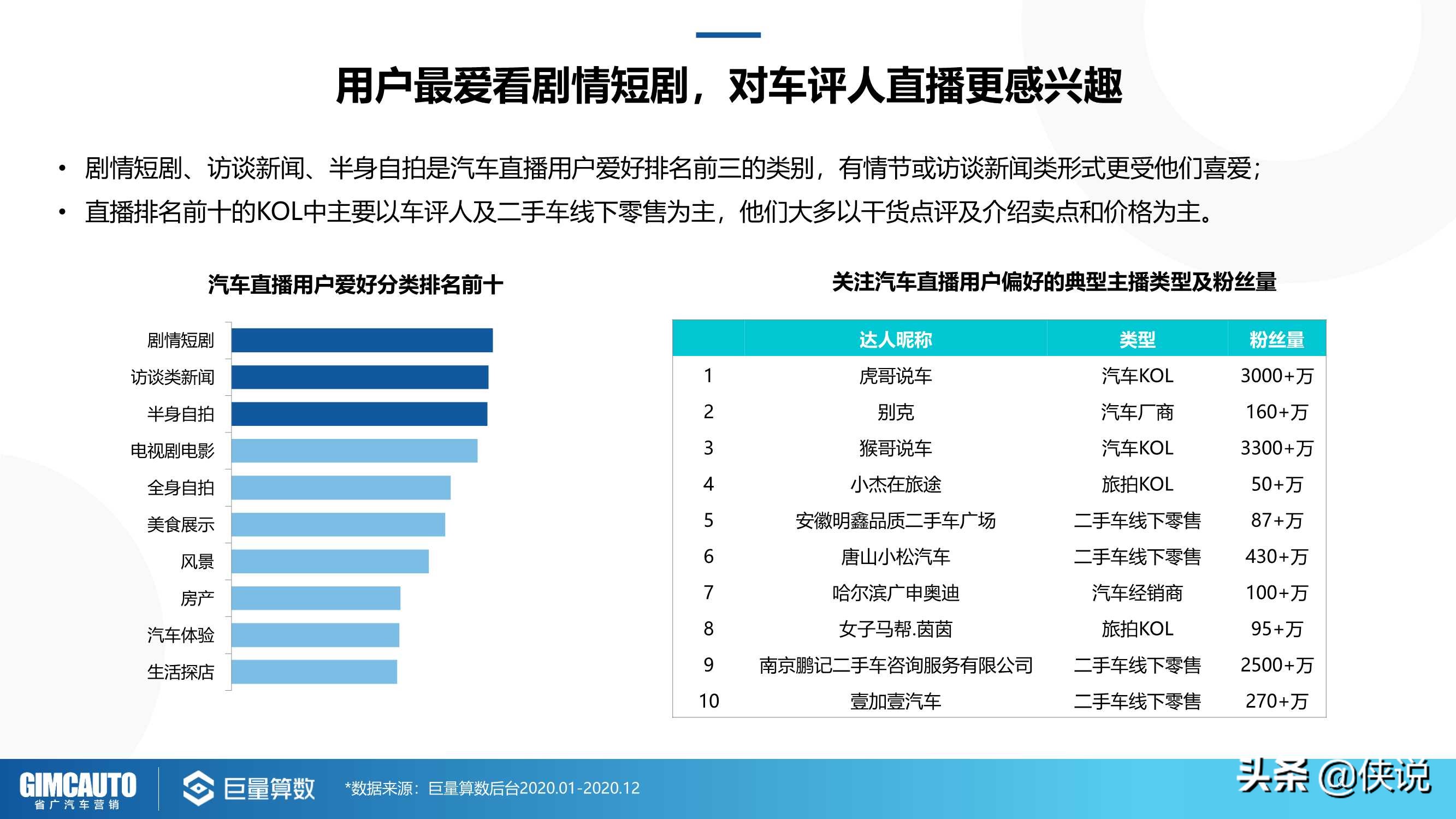 2021巨量引擎汽车直播行业研究报告（巨量算数）