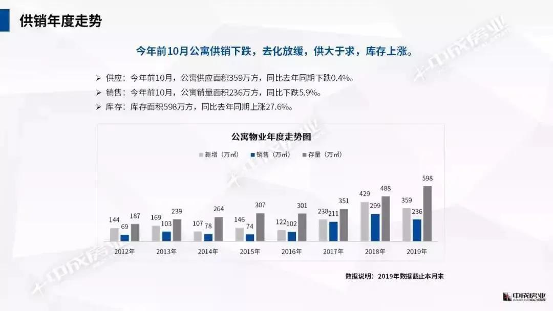 没点专业知识，这4种房子买了就是坑