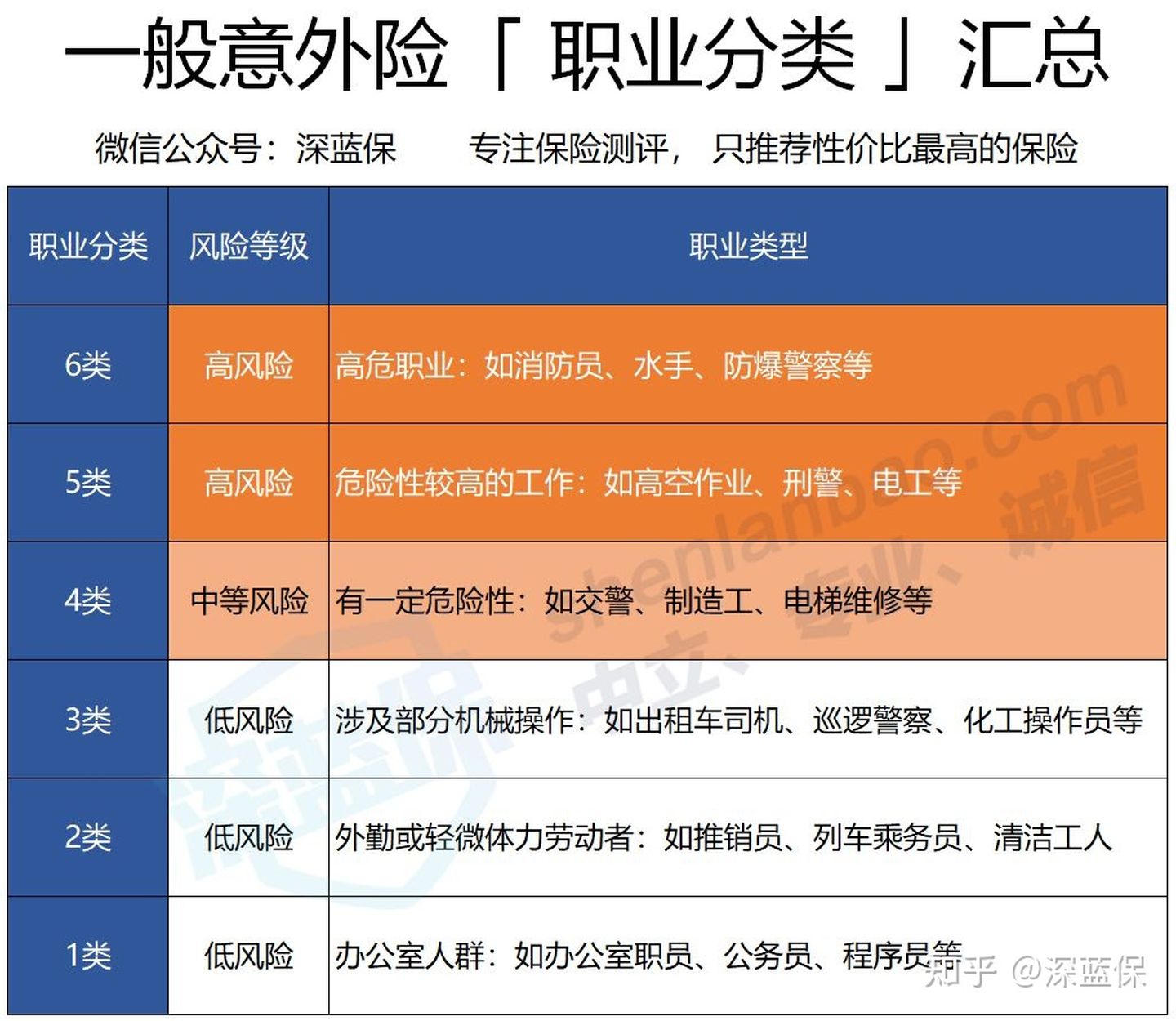 看了上千个理赔案例后，我为你总结了全网超详细四大险种避坑攻略 第15张