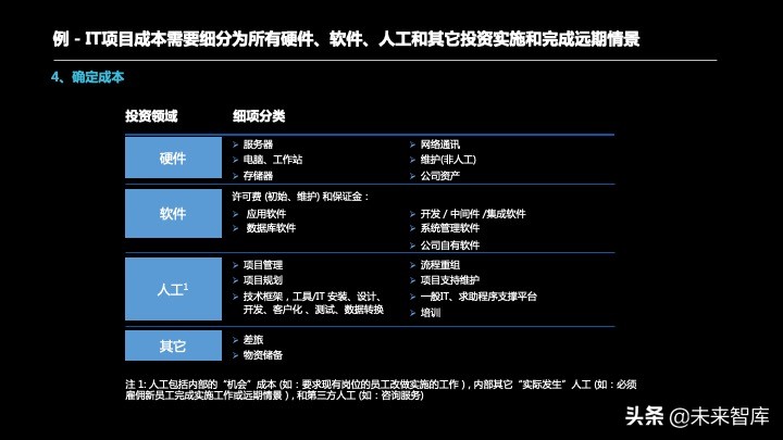 投资报告怎么写？投资项目预可研分析报告编制方法精品推荐