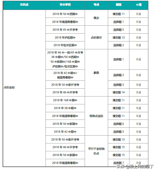 一个小时几百块？一对一课时费高居不下，值吗？