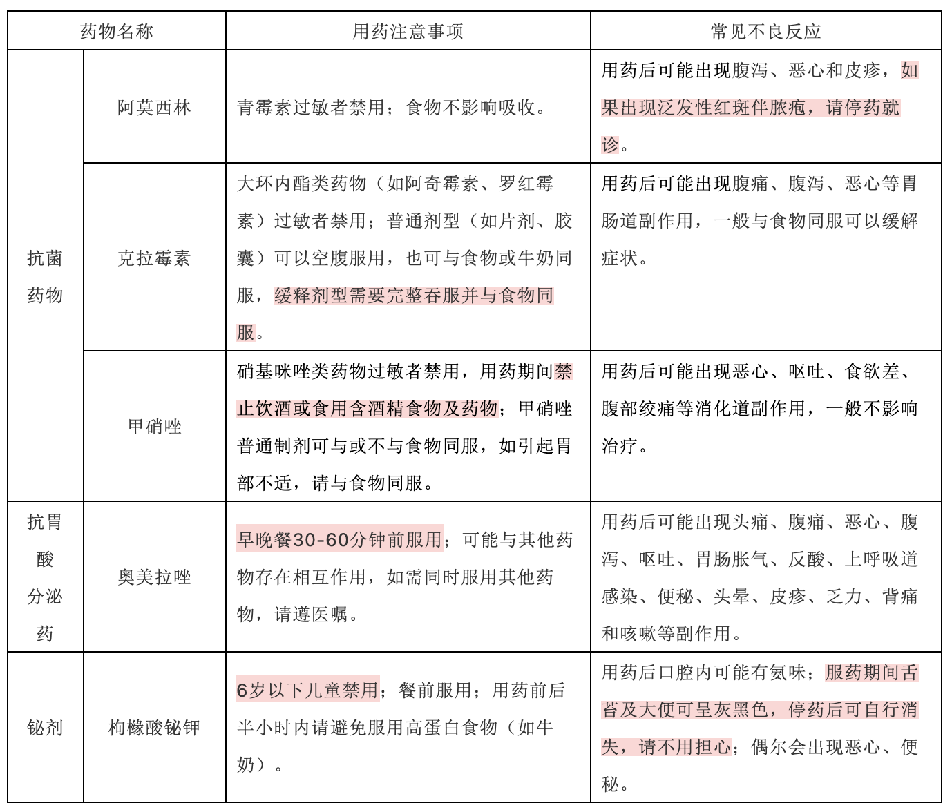 儿童感染幽门螺杆菌需要治疗吗？