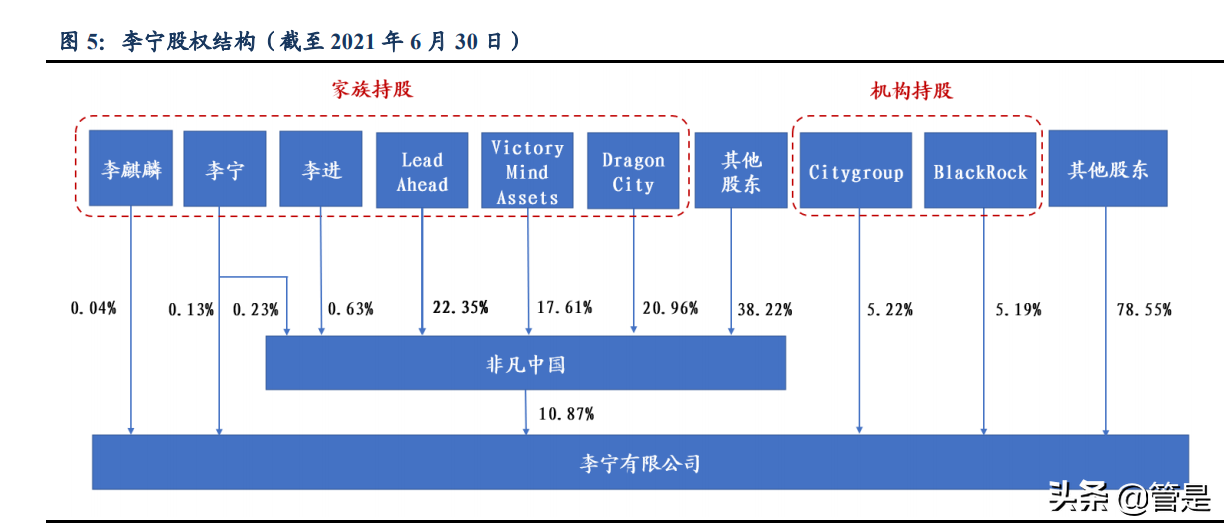 李宁公司深度解析：国潮本潮涅槃振翅，你的名字我的荣光
