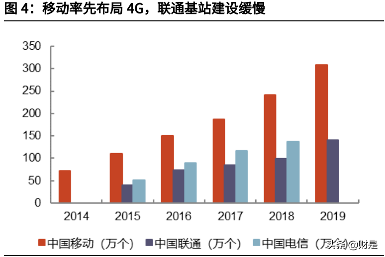 电信行业专题报告：运营商行业基本面及估值体系深度研究