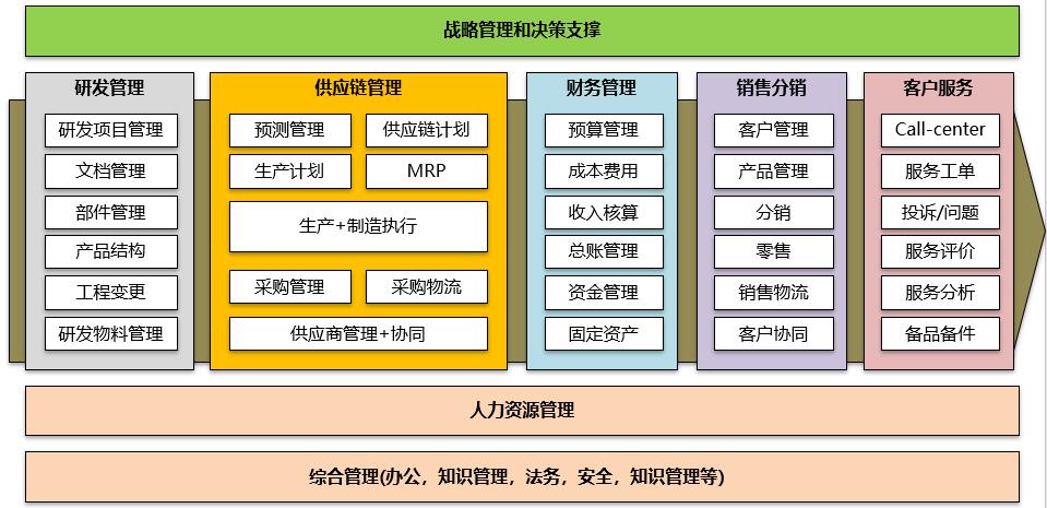 企业架构和IT规划咨询核心逻辑-2014