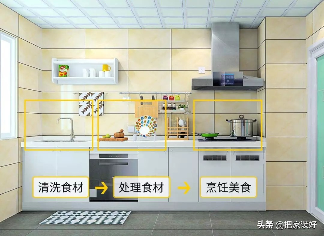 厨房装修注意7个要点，打造一个好看又实用的厨房