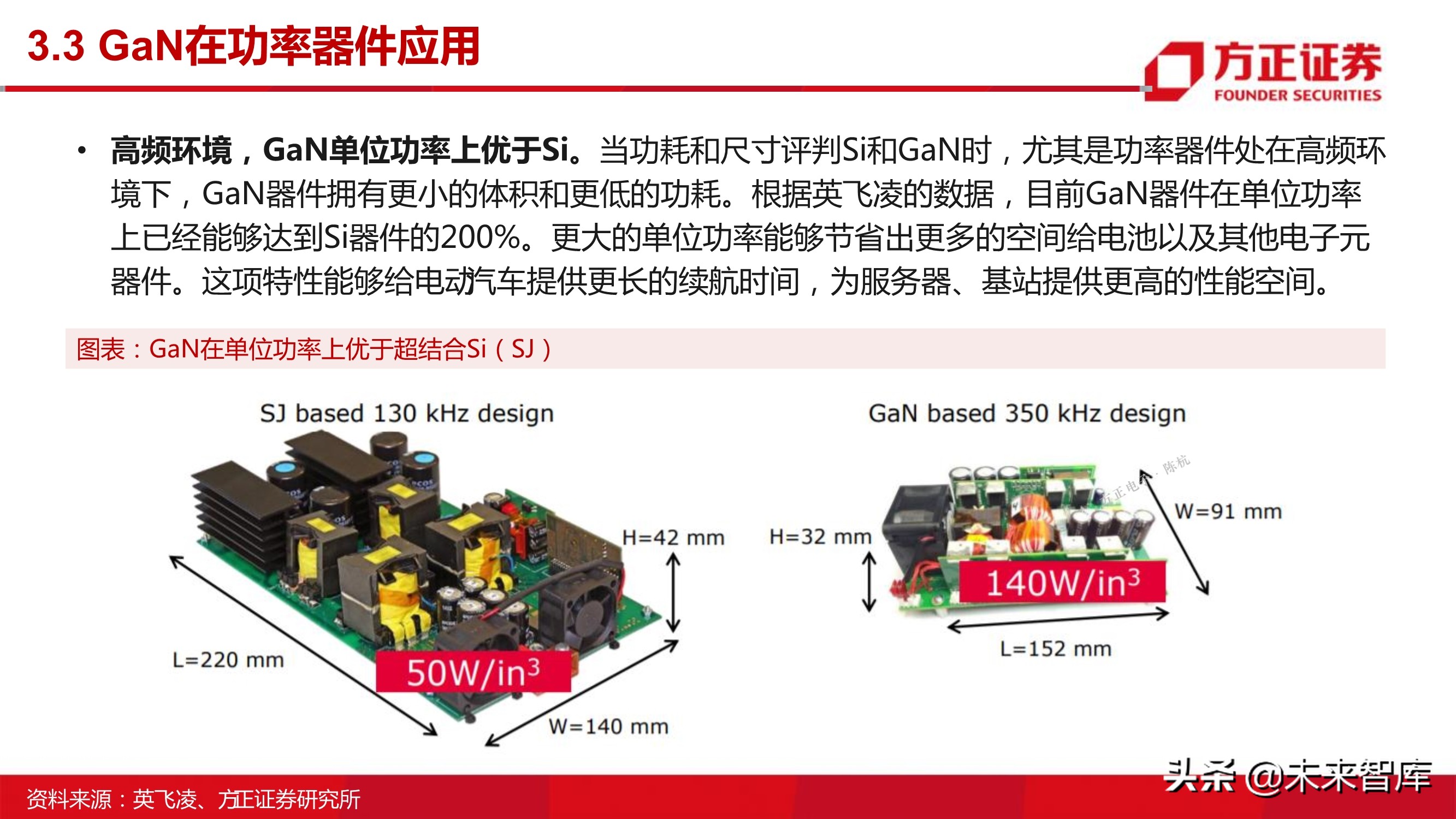 第三代半导体之GaN专题研究报告