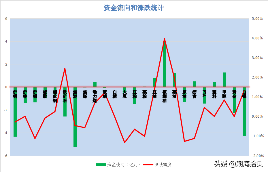 7.10期股收盘解读——风云际会 错综复杂
