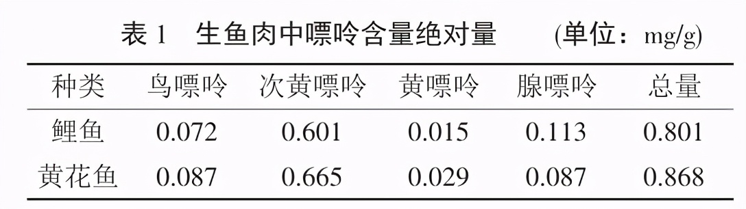 痛风病人喝鱼汤该吃鱼肉还是喝汤，科学告诉你嘌呤哪个高