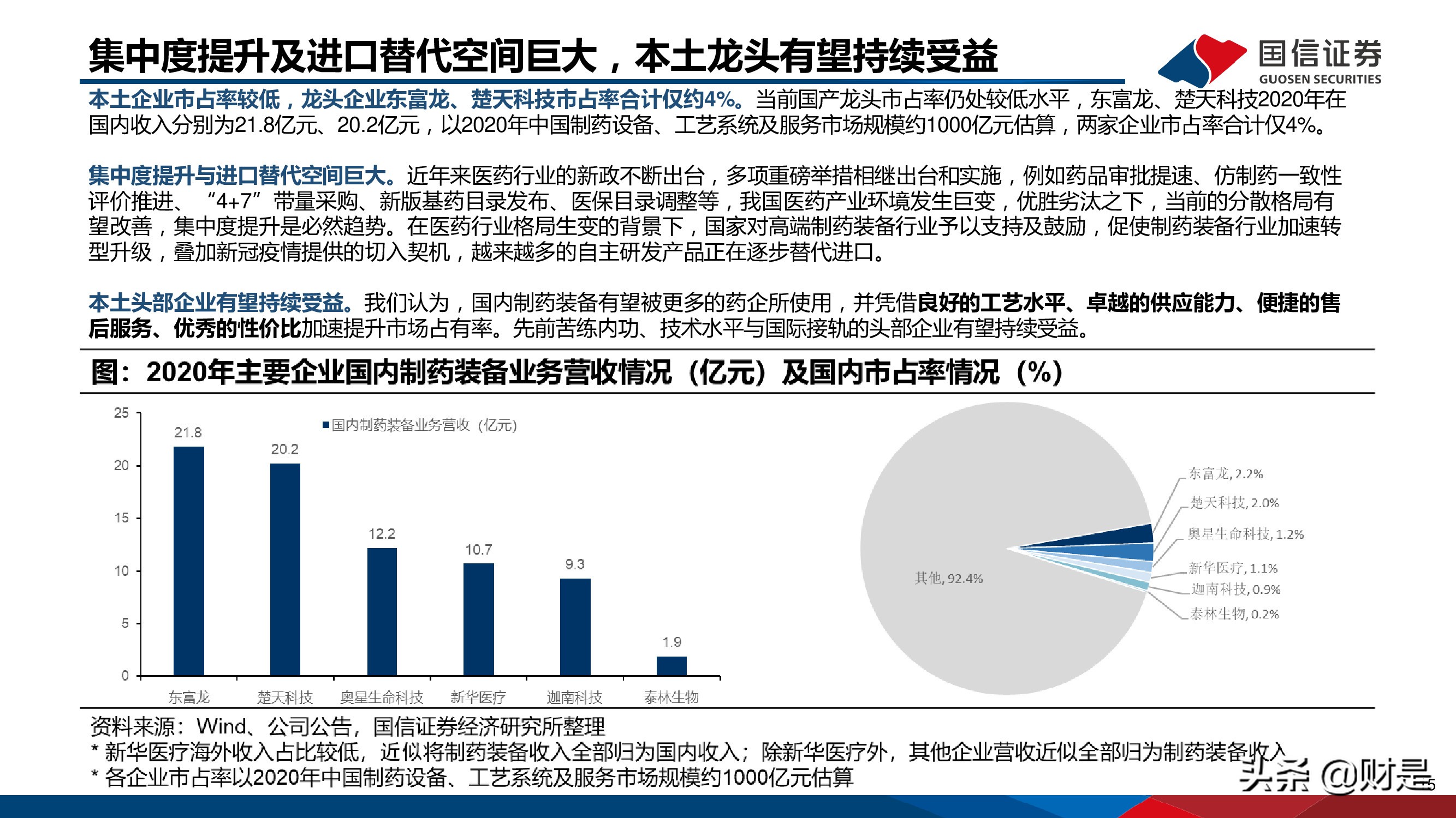 制药装备行业研究报告：替代正当时，龙头最受益