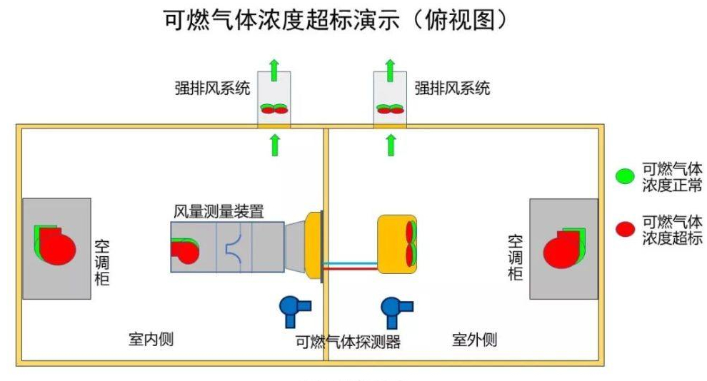 技术分享！焓差实验室设备及原理详解