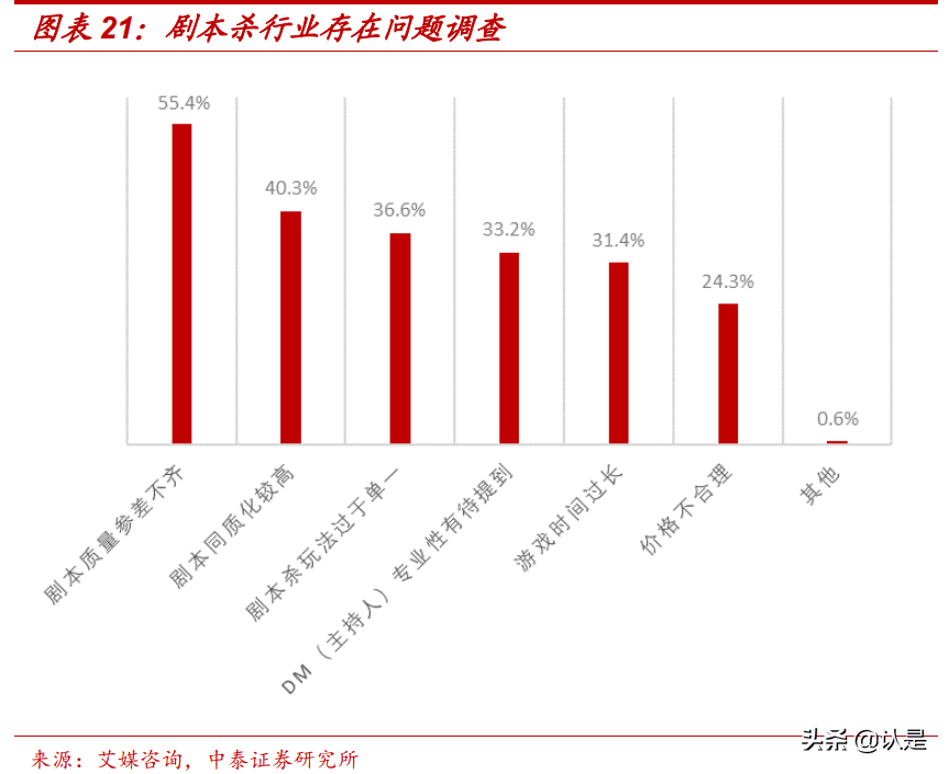 剧本杀专题研究报告：具有强社交属性的线下娱乐场景