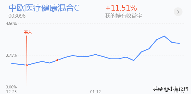 指数大幅回调，新能源，白酒，医药，半导体等要不要减仓？