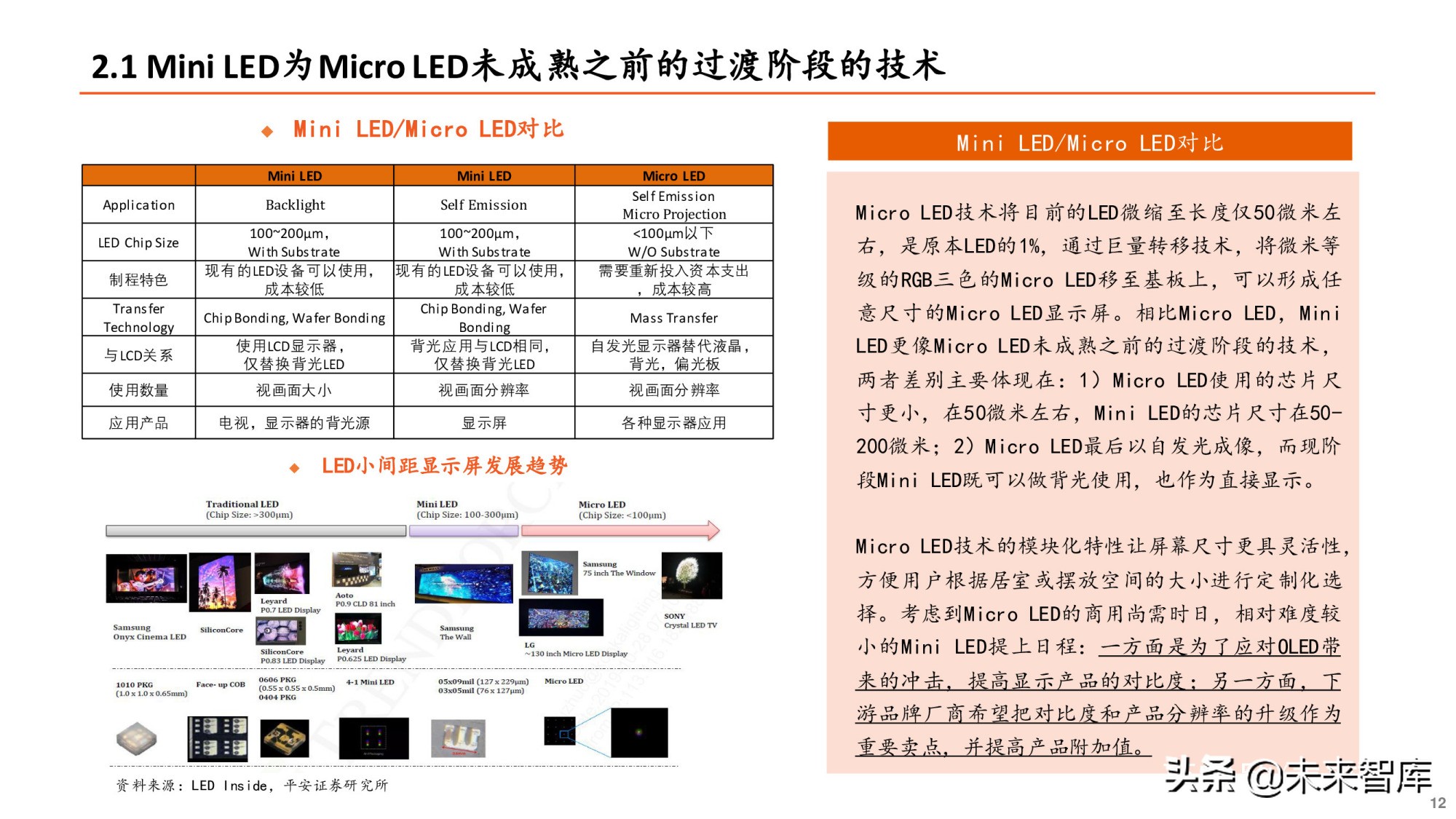 Mini-LED专题研究报告：直显和背光市场并进，产业爆发在即