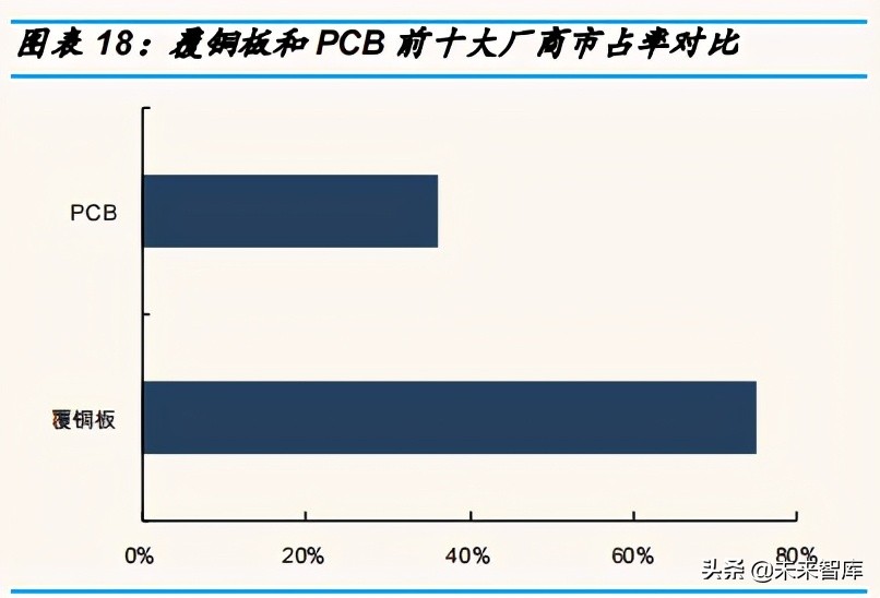 覆铜板行业研究：覆铜板进入溢价阶段，持续性几何？