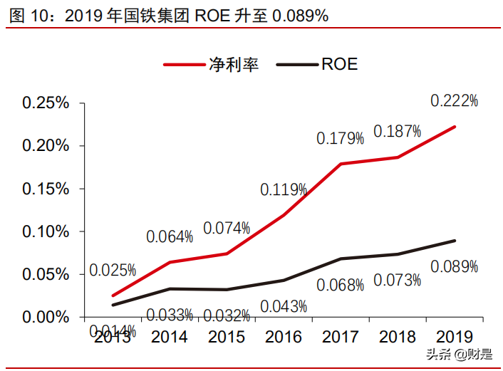中国REITs市场洞察之铁路篇：化解融资困局，激活资产潜力