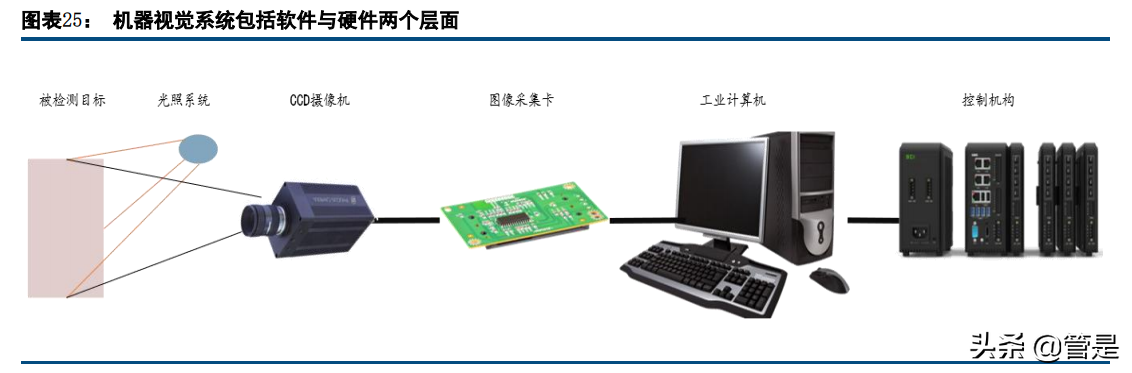 矩子科技专题研究：3D产品放量，Mini LED等新领域打开成长空间