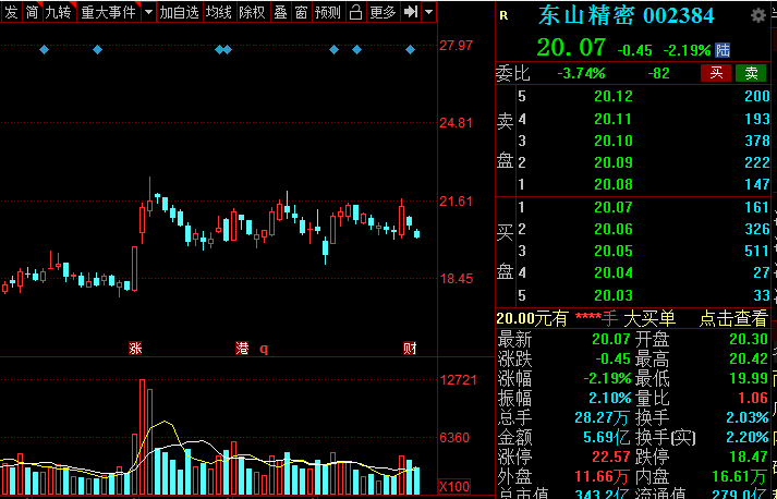5G产业链12大板块细分方向的相关概念股动态梳理，欢迎收藏