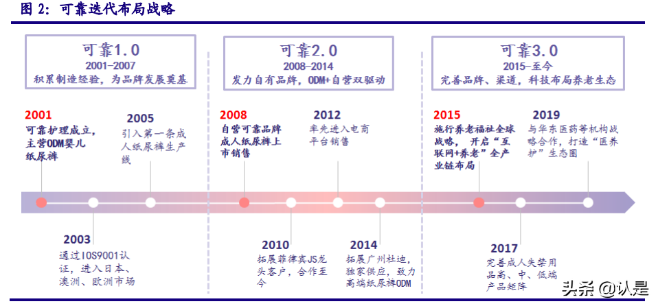 可靠股份深度报告：国产成人护理龙头公司，“可靠”的产品与未来