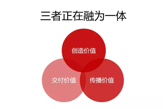 有选择地走品牌之路