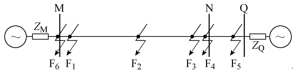 面向接地故障辨識(shí)的半波長(zhǎng)線路測(cè)距式超高速就地主保護(hù)新原理