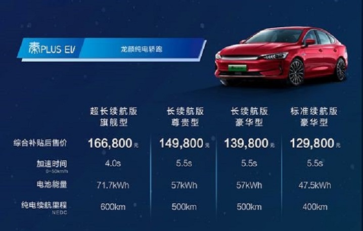 态度大转变，蔚来CEO把特斯拉当队友为哪般？
