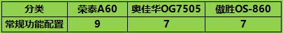 全面拆解！三款主流按摩椅深度横评，荣泰A60凭啥成为万元机皇？