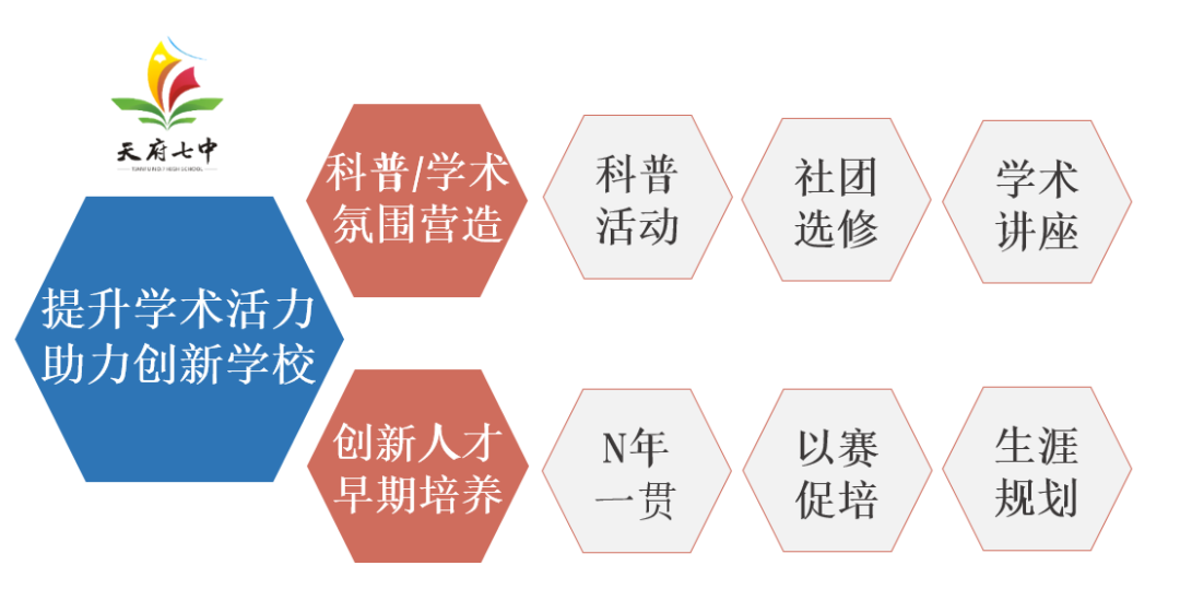 天七学子获成都市青少年科技创新大赛最高奖