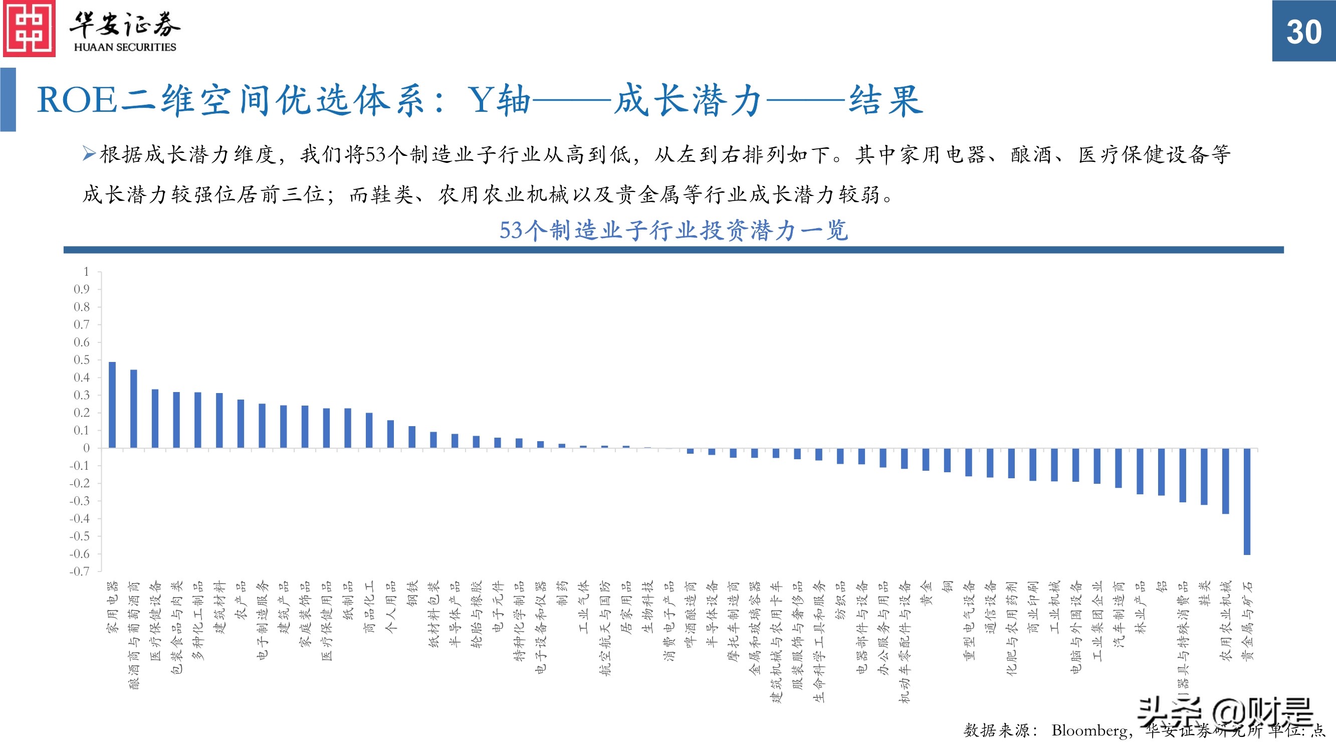 科技创新研究与投资策略分析：挖掘长期优质赛道