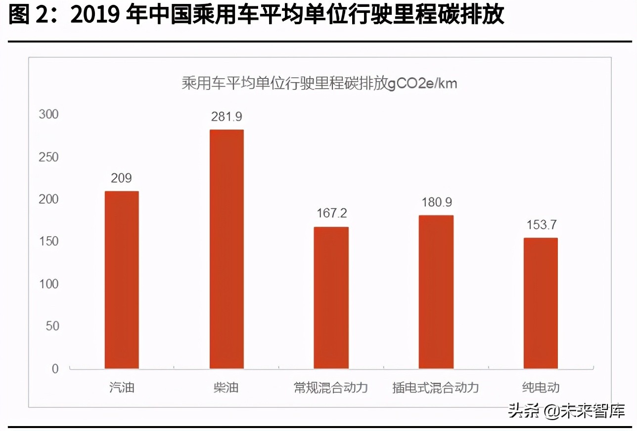 锂行业深度研究报告：未来5年全球碳酸锂供需情况及价格推演