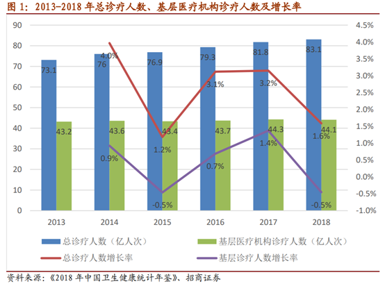 医疗检测之POCT行业深度报告：新市场，新技术，新预期