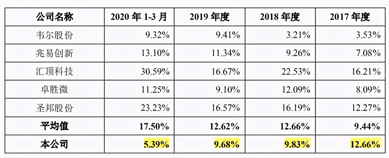 CMOS巨头格科微上市，下个十年依旧属于半导体吗？