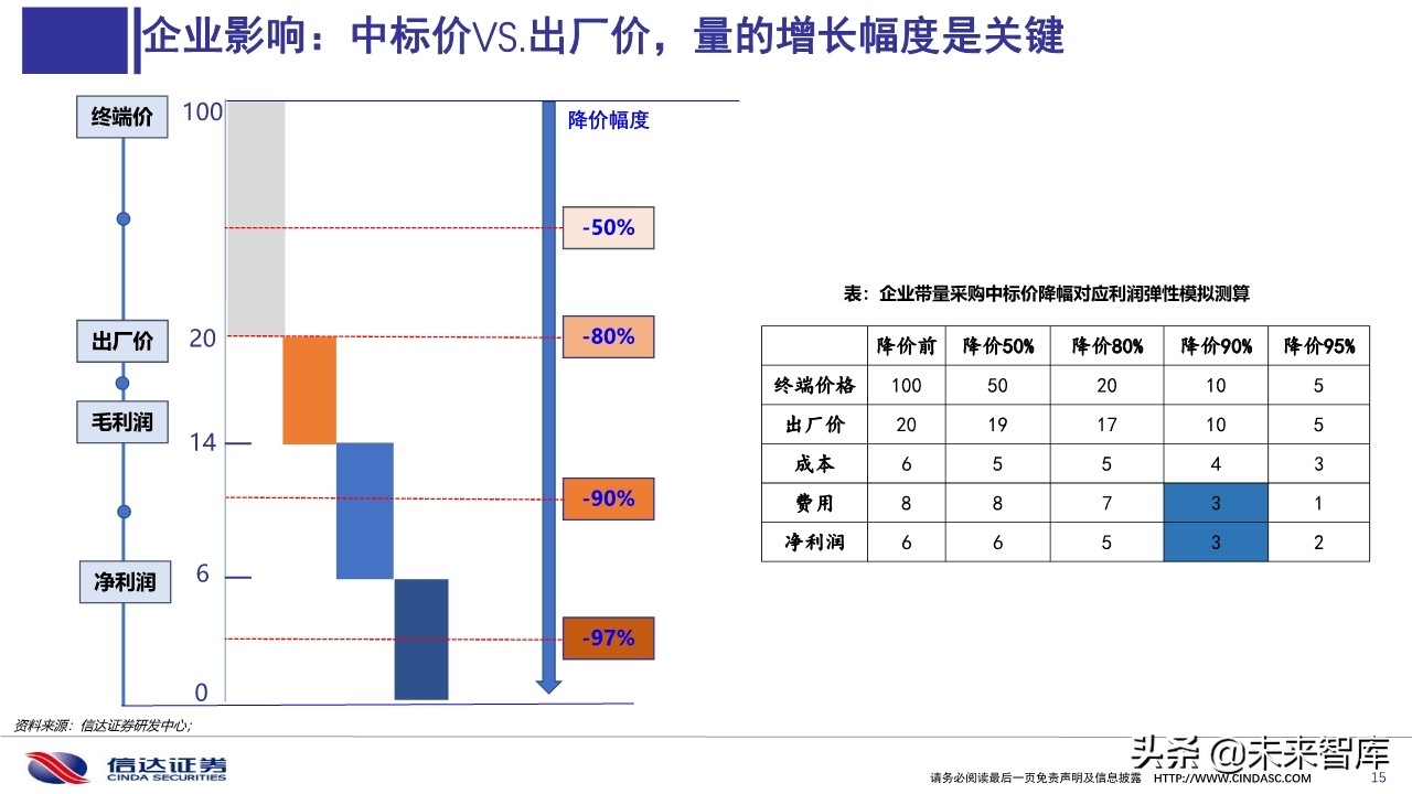医药行业深度报告：医用耗材招采准入专题研究