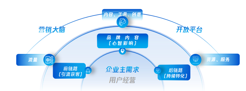企业营销新解法：唤醒式营销+视频号 =新品牌红利