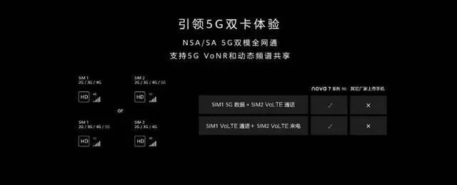 华为发布nova7！深度解读麒麟985如何做到更快稳更低功耗更高性能