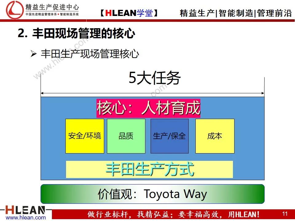 「精益学堂」丰田的现场管理（上篇）